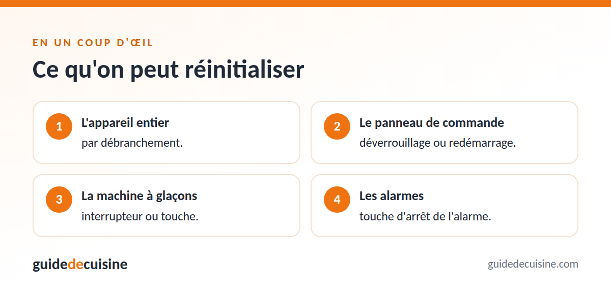 Infographie : ce qu'on peut réinitialiser