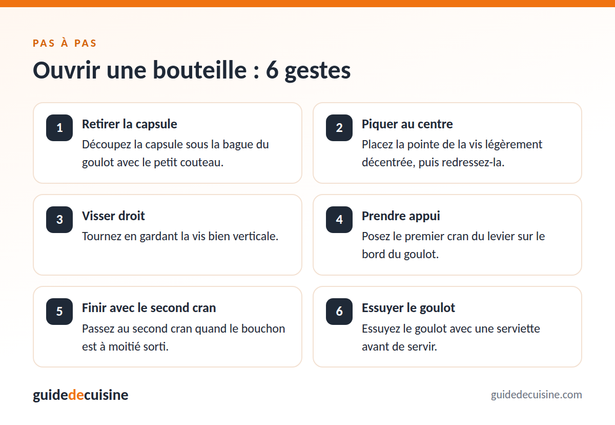 Infographie : ouvrir une bouteille