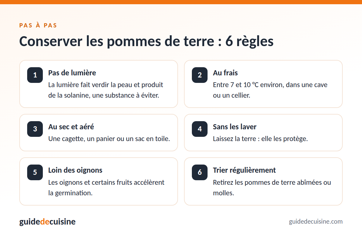 Infographie : conserver les pommes de terre