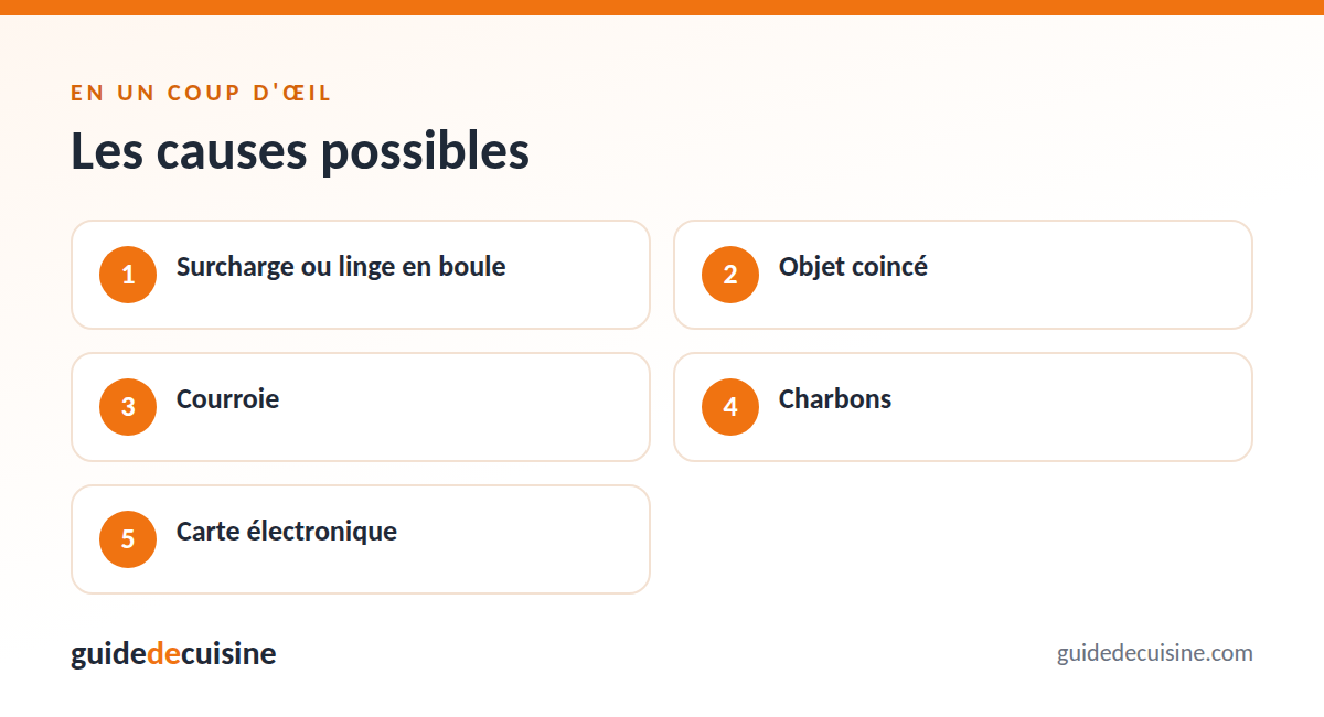 Infographie : les causes possibles