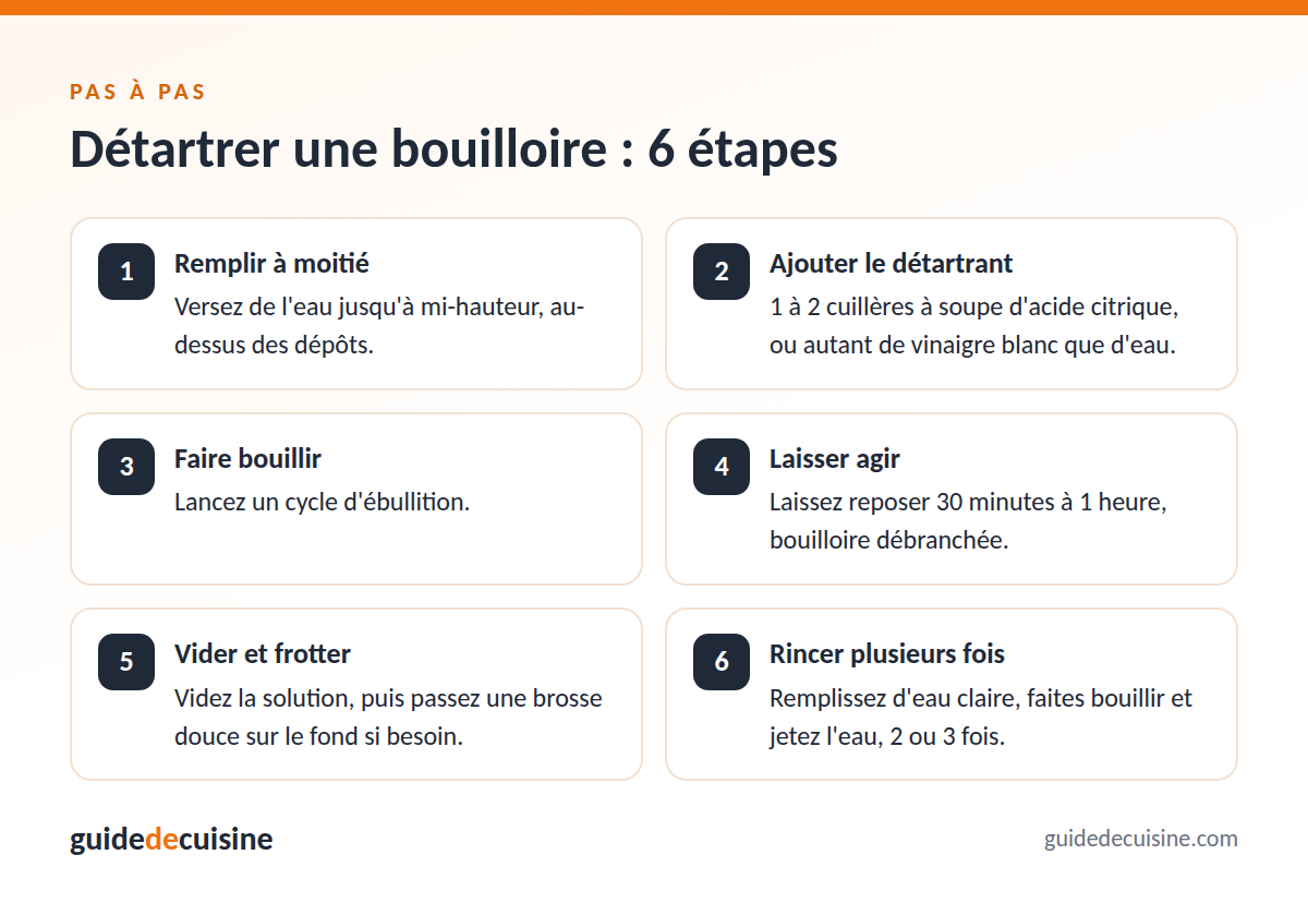 Infographie : détartrer une bouilloire