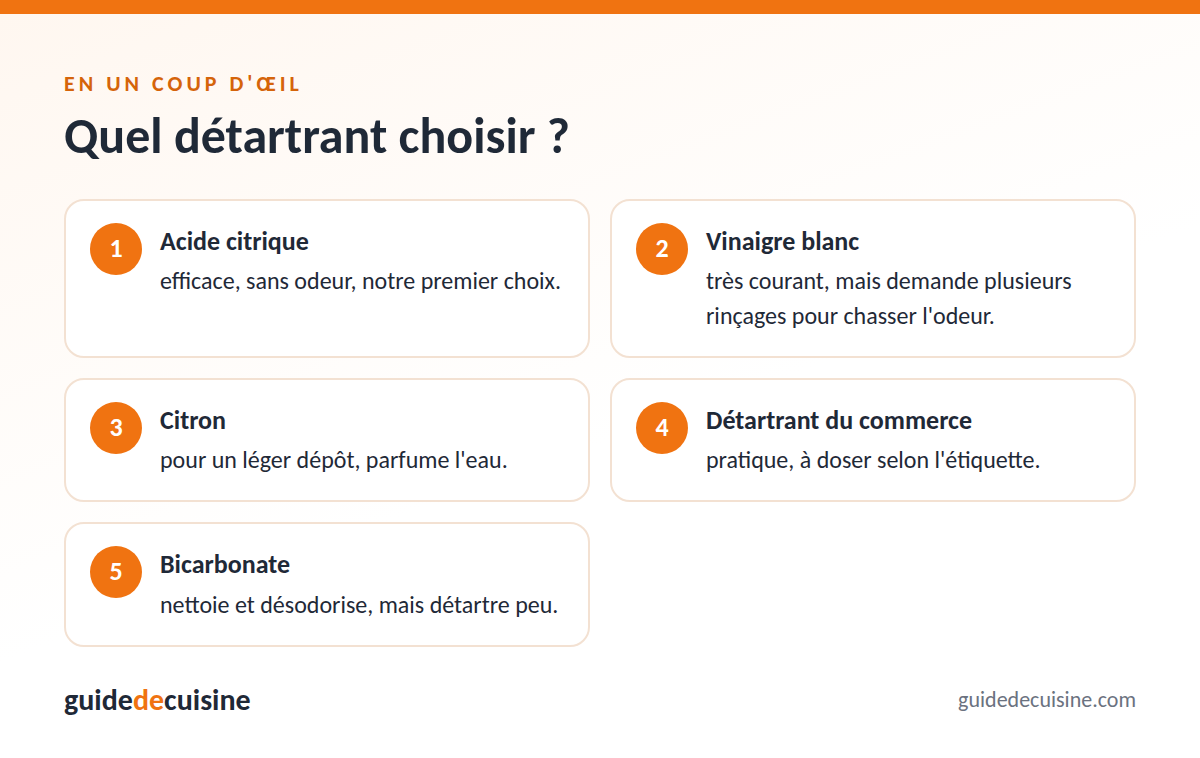 Infographie : quel détartrant choisir ?
