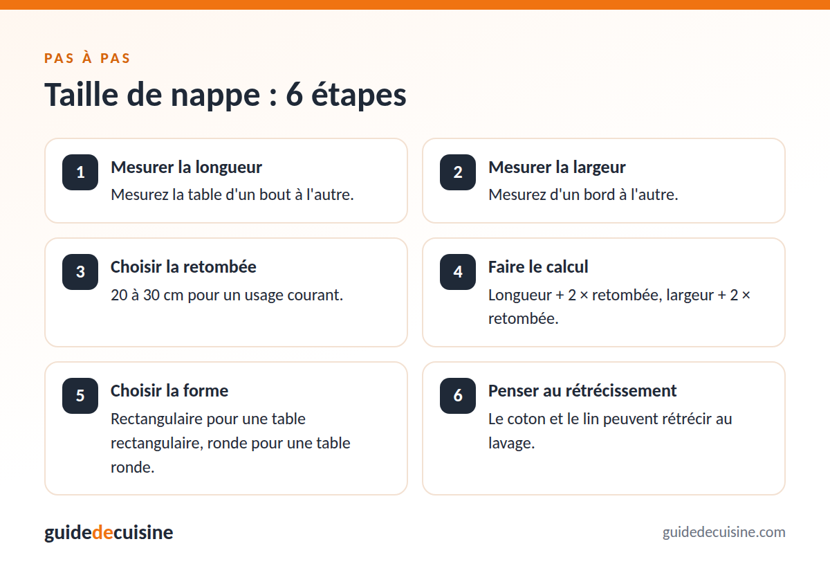 Infographie : taille de nappe