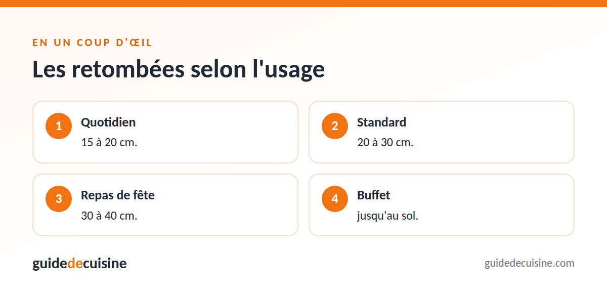 Infographie : les retombées selon l'usage