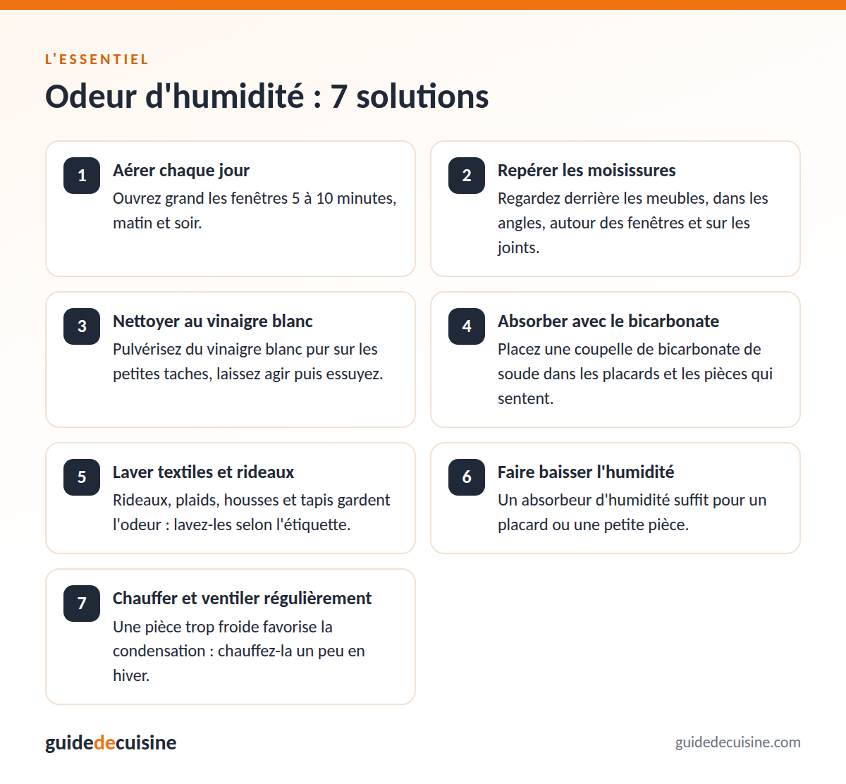 Infographie : odeur d'humidité
