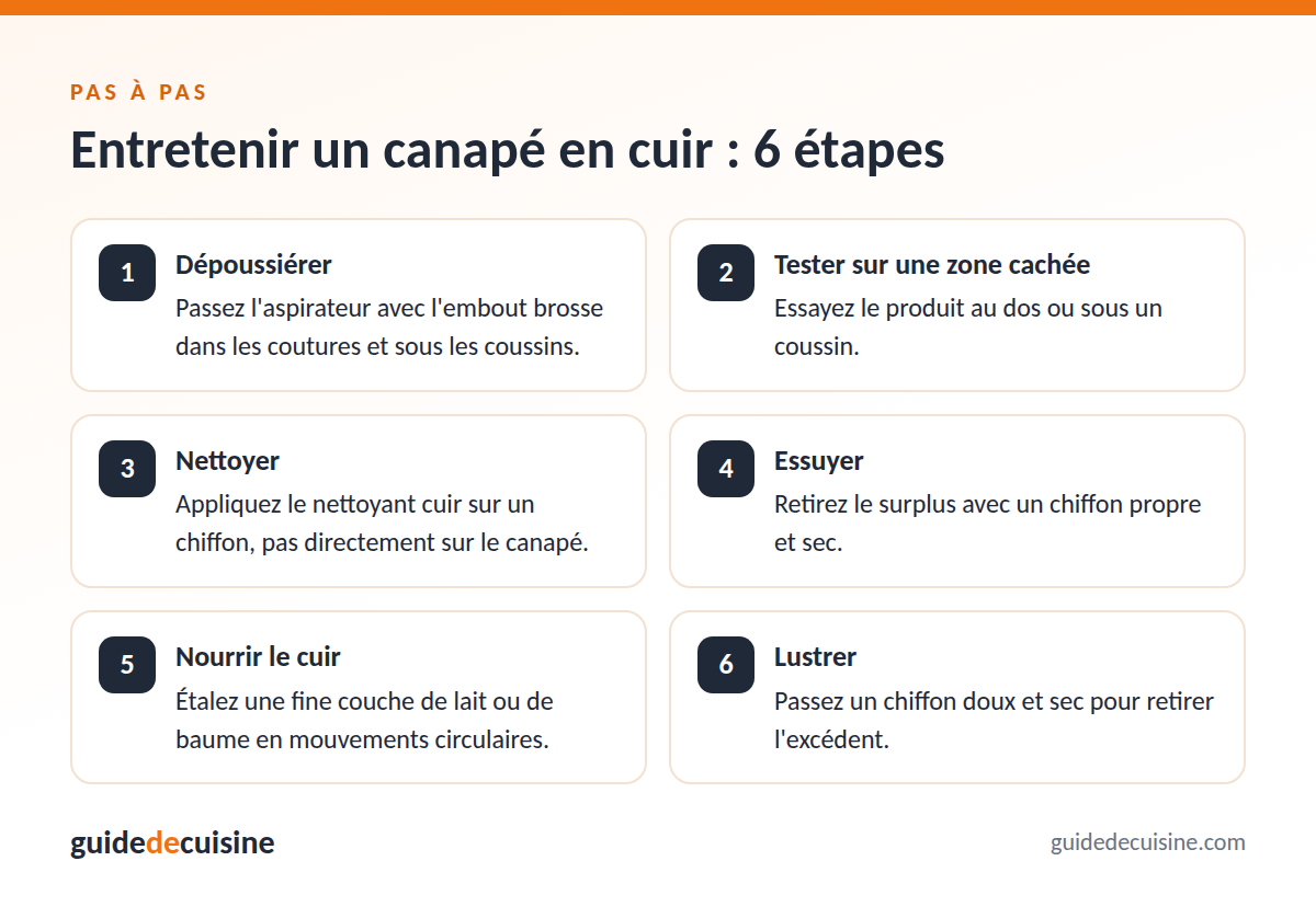 Infographie : entretenir un canapé en cuir