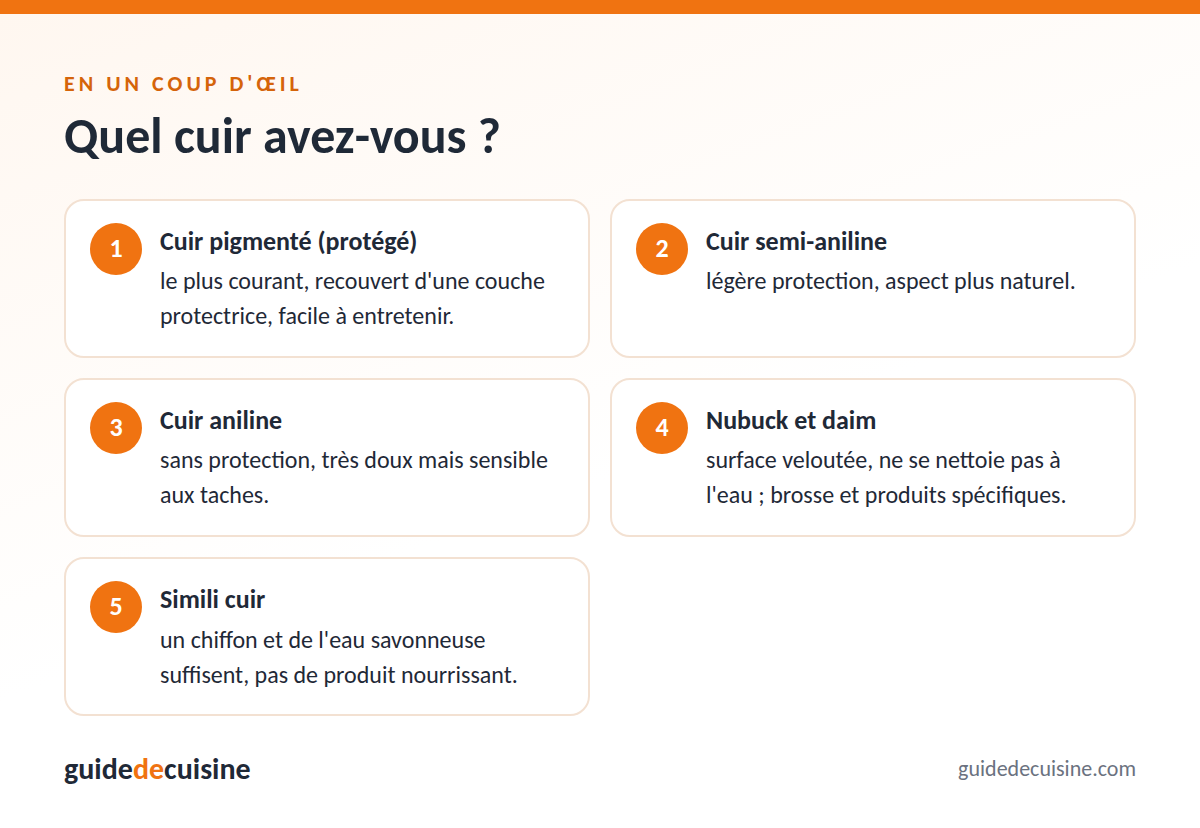 Infographie : quel cuir avez-vous ?