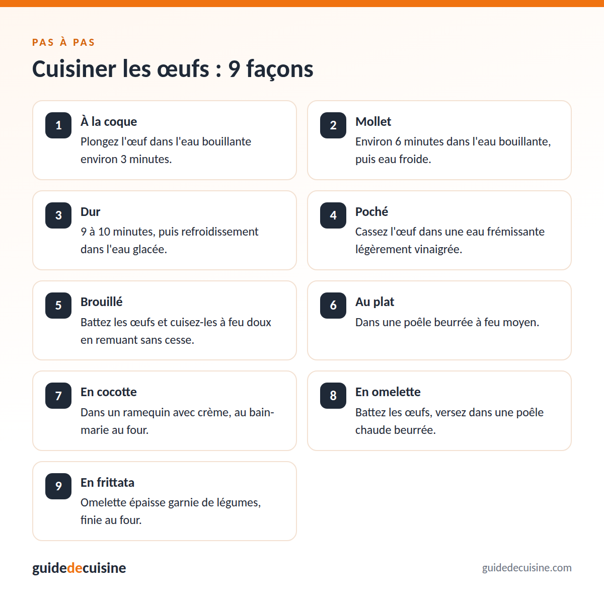 Infographie : cuisiner les œufs