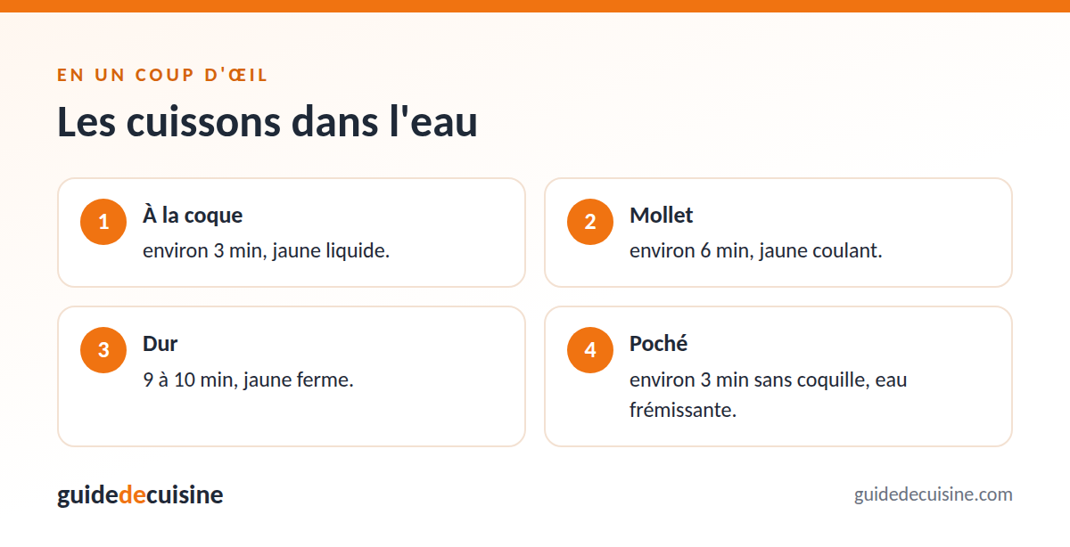 Infographie : les cuissons dans l'eau