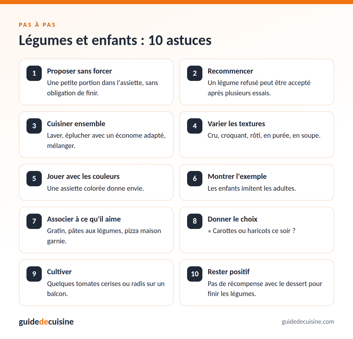 Infographie : légumes et enfants