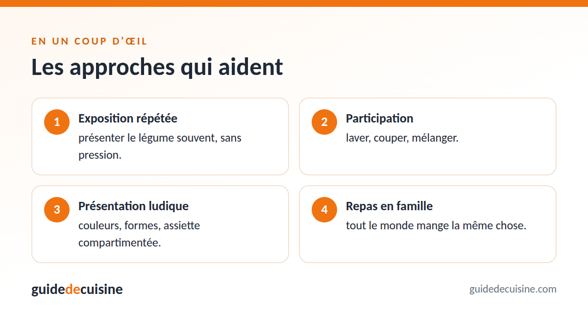 Infographie : les approches qui aident