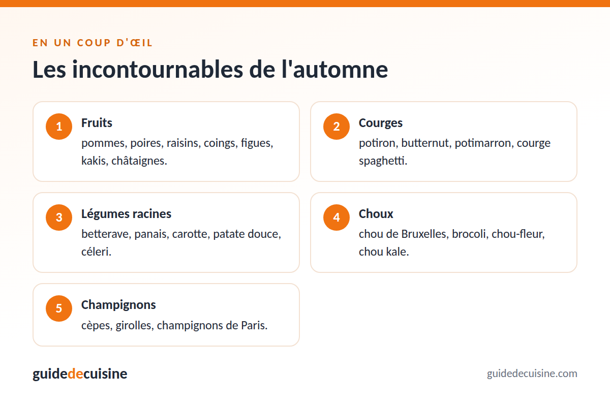 Infographie : les incontournables de l'automne