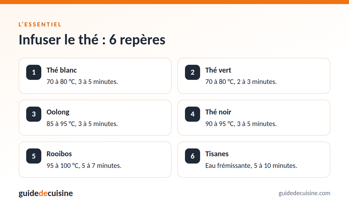Infographie : infuser le thé