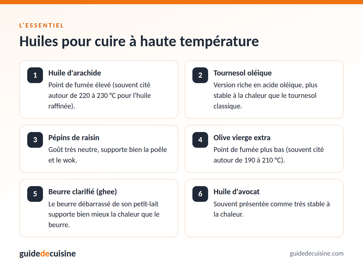Infographie : huiles pour cuire à haute température