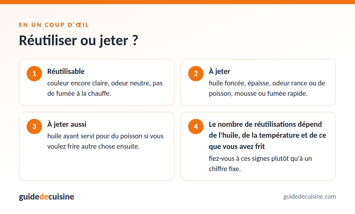 Infographie : réutiliser ou jeter ?