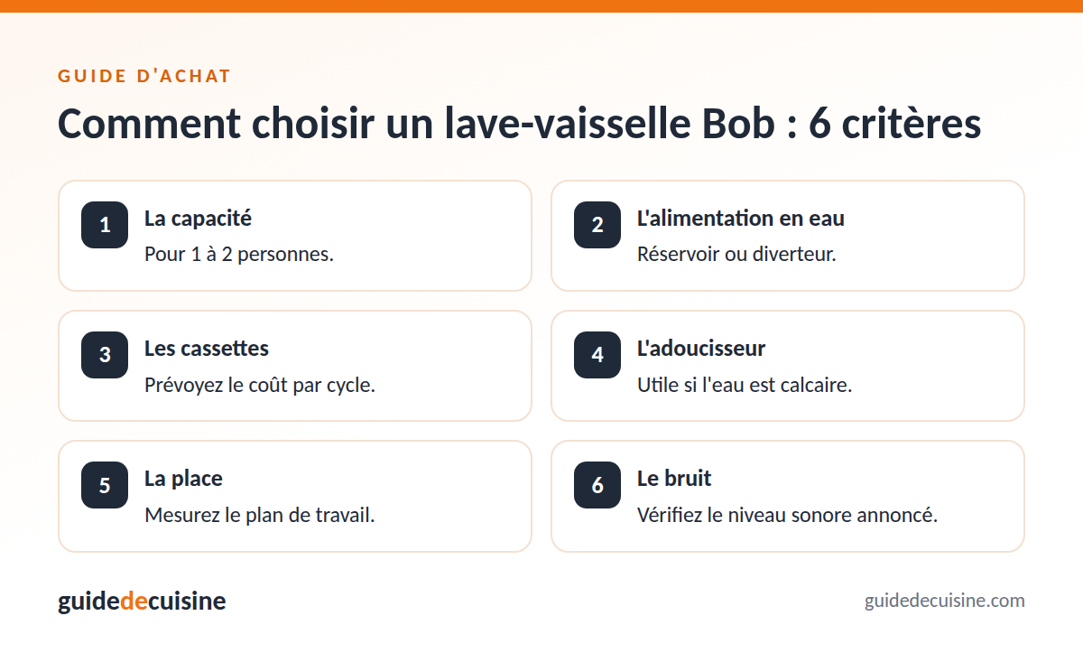 Infographie : les critères pour bien choisir un lave-vaisselle Bob