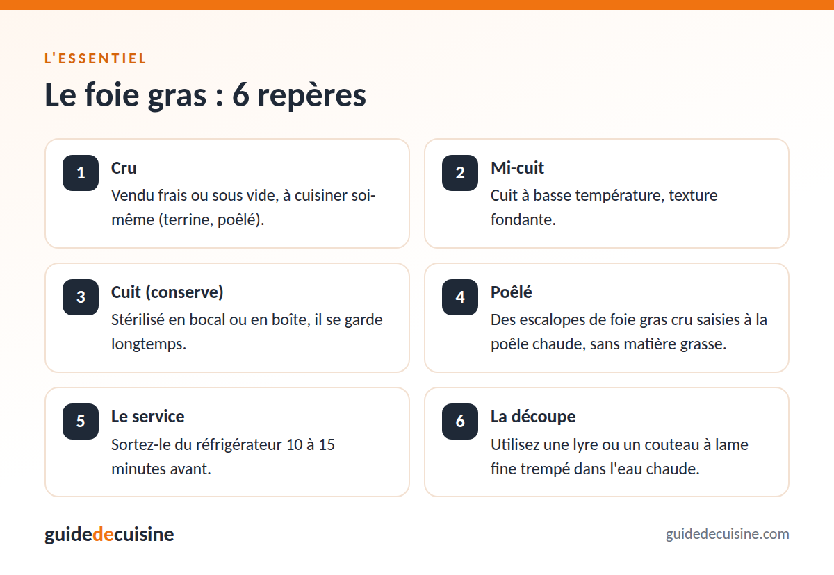 Infographie : le foie gras