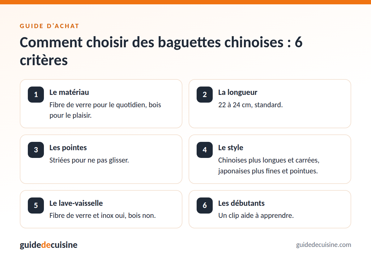 Infographie : les critères pour bien choisir des baguettes chinoises