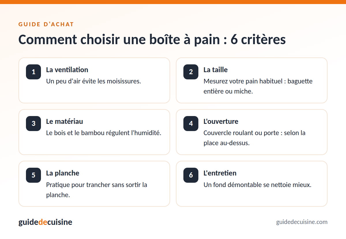 Infographie : les critères pour bien choisir une boîte à pain