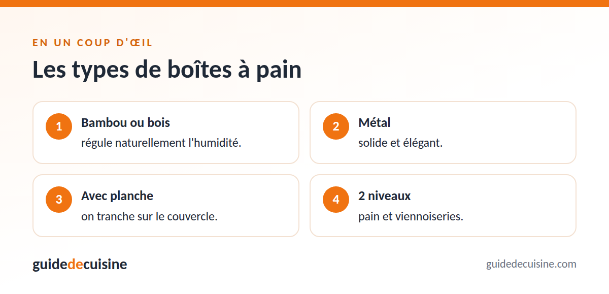 Infographie : les types de boîtes à pain