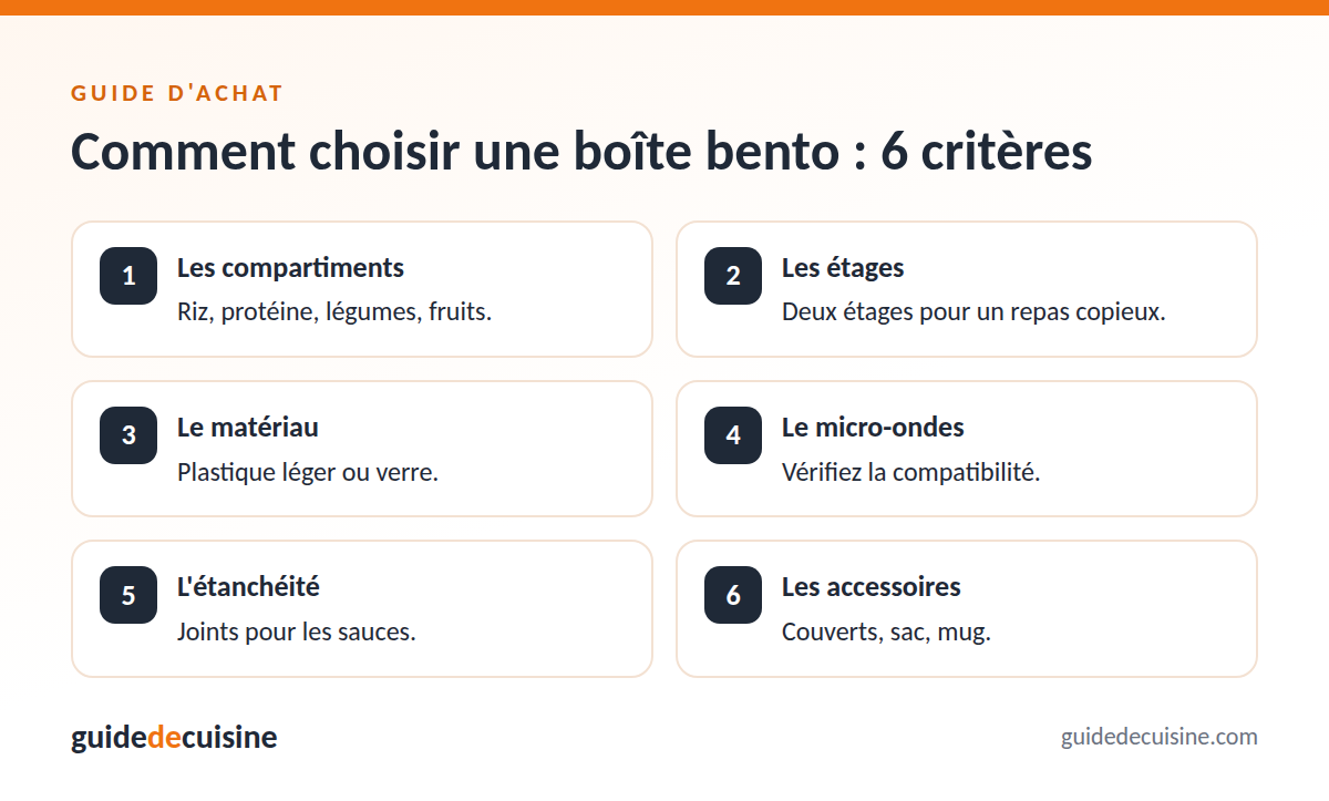 Infographie : les critères pour bien choisir une boîte bento