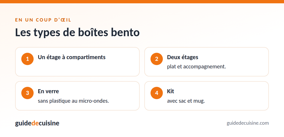 Infographie : les types de boîtes bento