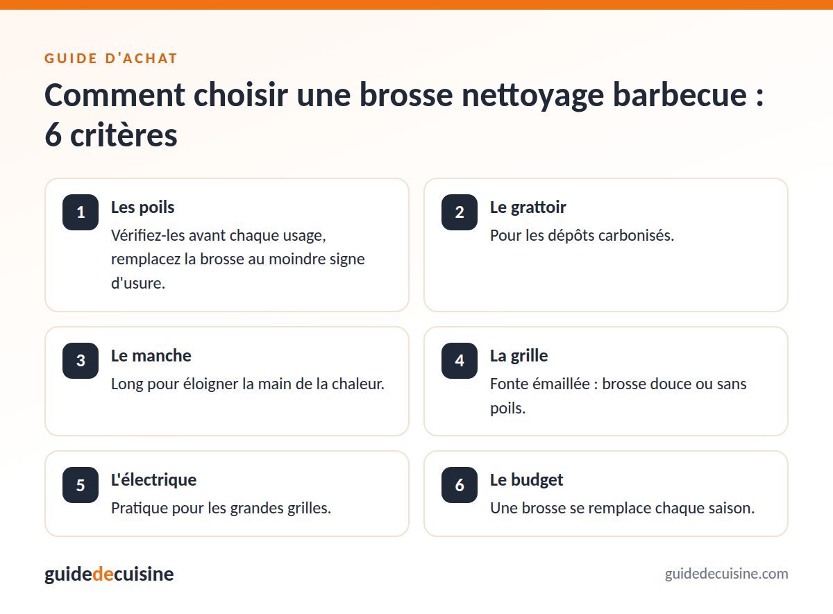 Infographie : les critères pour bien choisir une brosse nettoyage barbecue