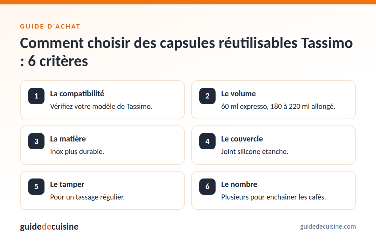 Infographie : les critères pour bien choisir des capsules réutilisables Tassimo