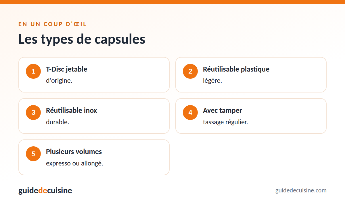 Infographie : les types de capsules