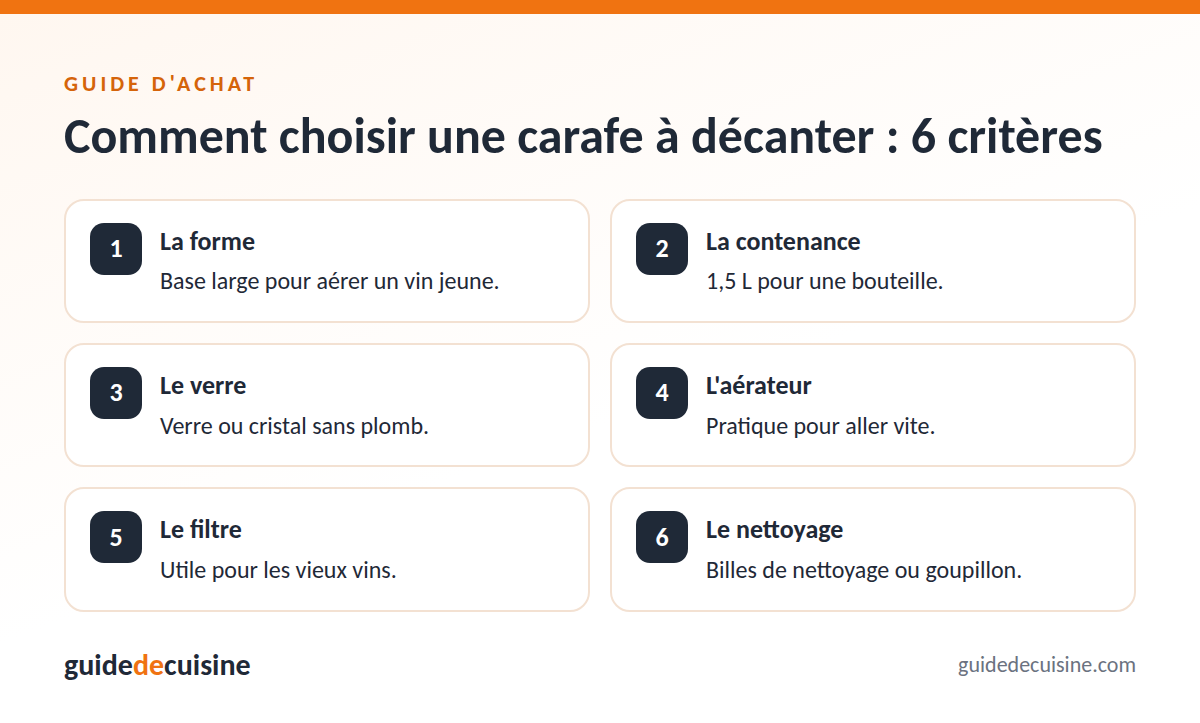 Infographie : les critères pour bien choisir une carafe à décanter