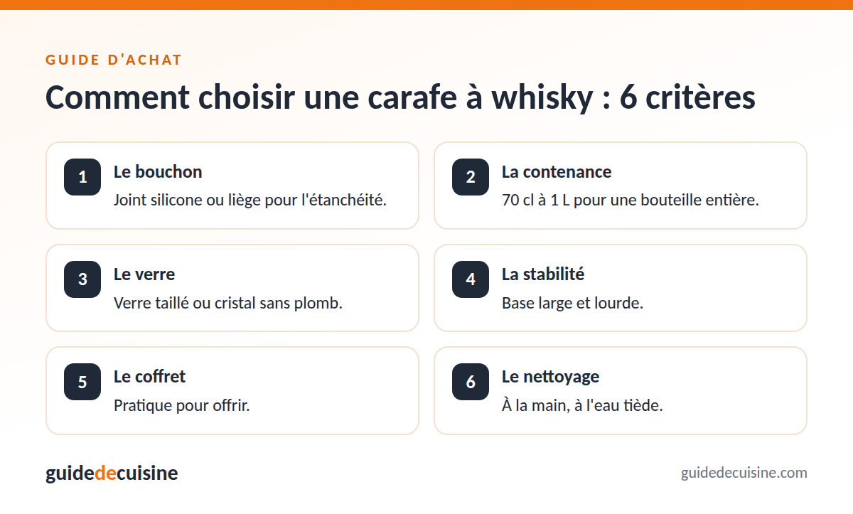 Infographie : les critères pour bien choisir une carafe à whisky