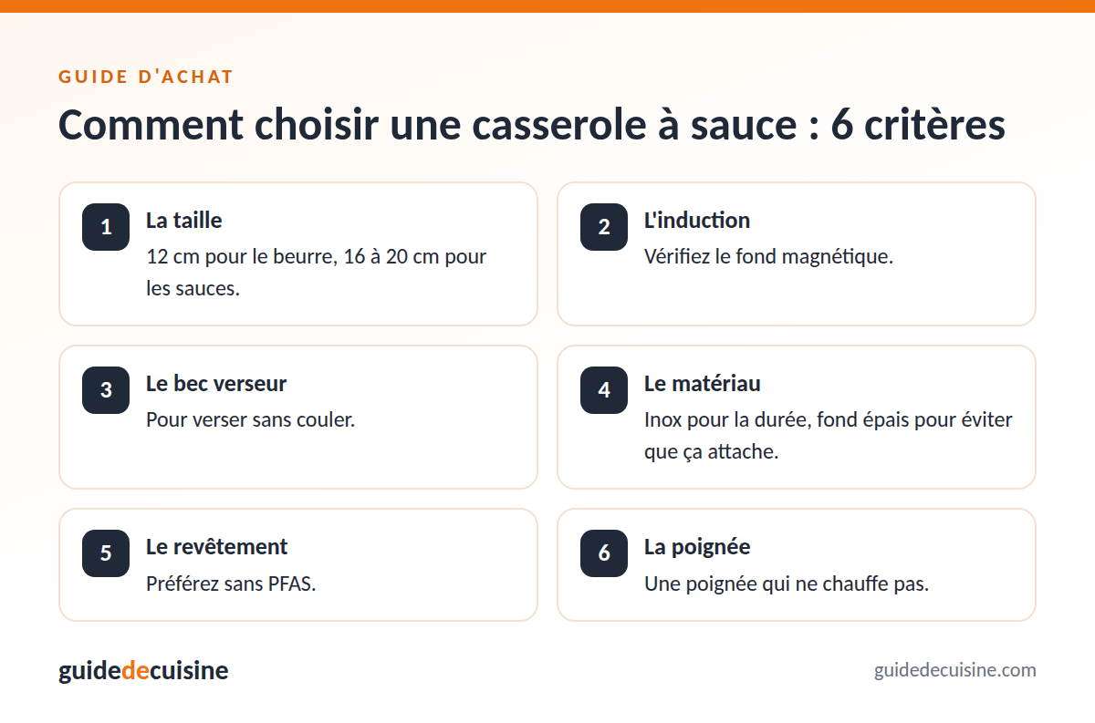 Infographie : les critères pour bien choisir une casserole à sauce