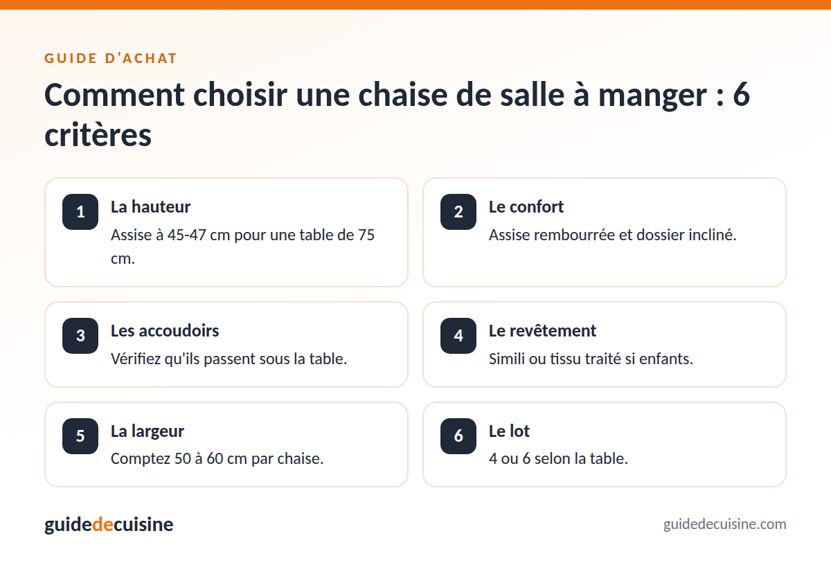 Infographie : les critères pour bien choisir un chaise de salle à manger