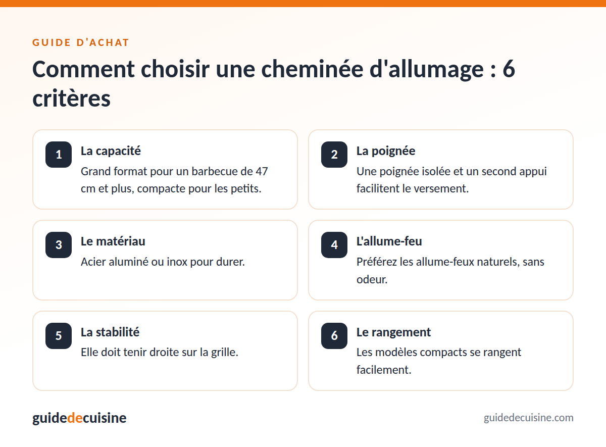 Infographie : les critères pour bien choisir une cheminée d'allumage