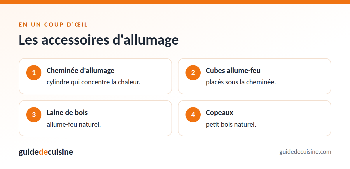 Infographie : les accessoires d'allumage