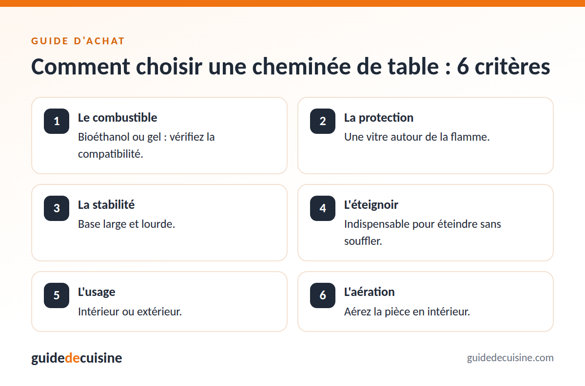Infographie : les critères pour bien choisir une cheminée de table