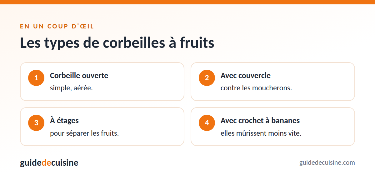 Infographie : les types de corbeilles à fruits