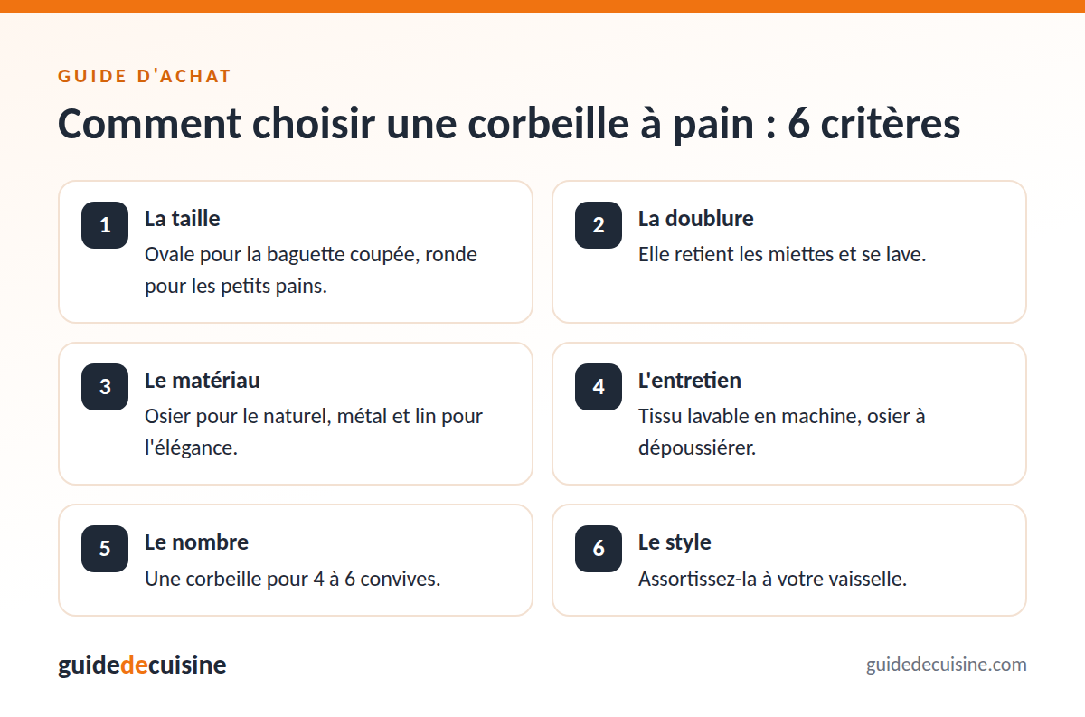 Infographie : les critères pour bien choisir une corbeille à pain
