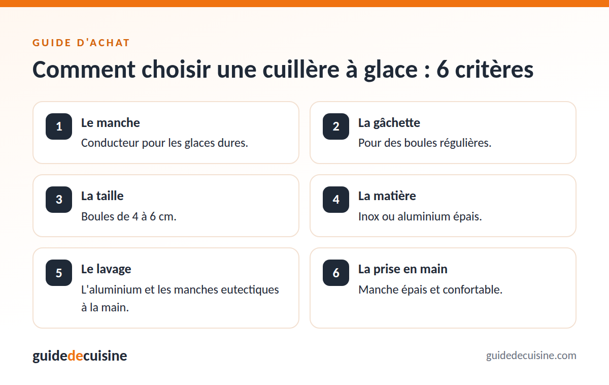 Infographie : les critères pour bien choisir une cuillère à glace