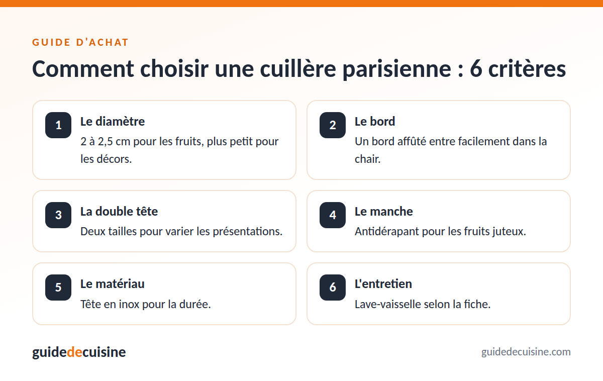 Infographie : les critères pour bien choisir une cuillère parisienne