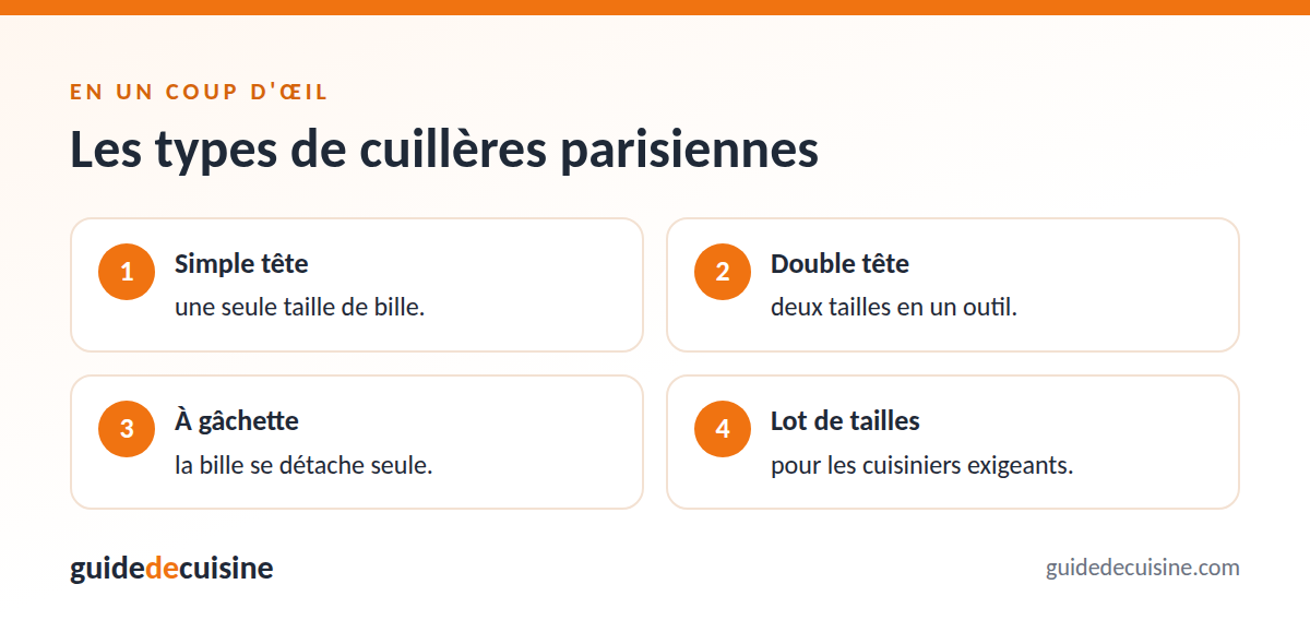 Infographie : les types de cuillères parisiennes