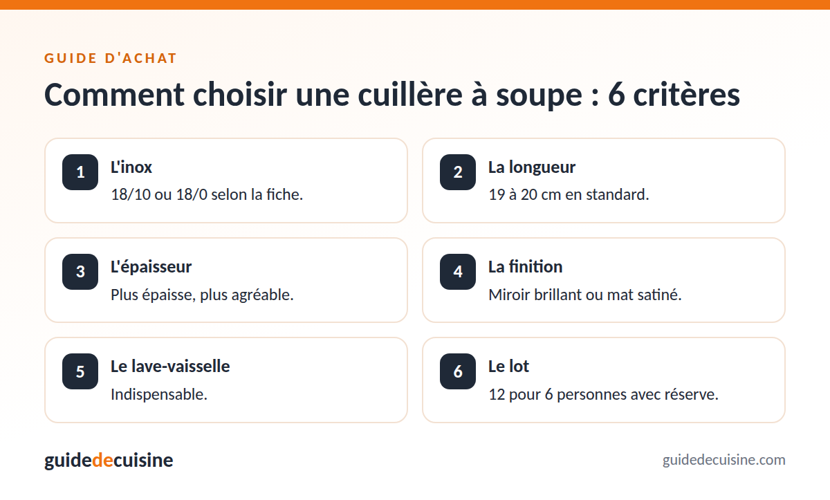 Infographie : les critères pour bien choisir une cuillère à soupe