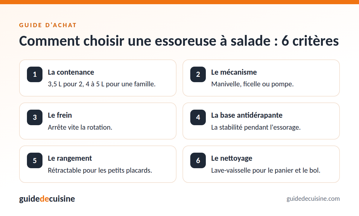 Infographie : les critères pour bien choisir une essoreuse à salade