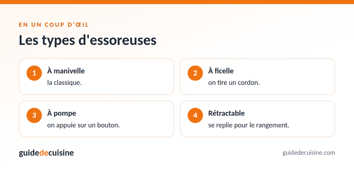 Infographie : les types d'essoreuses