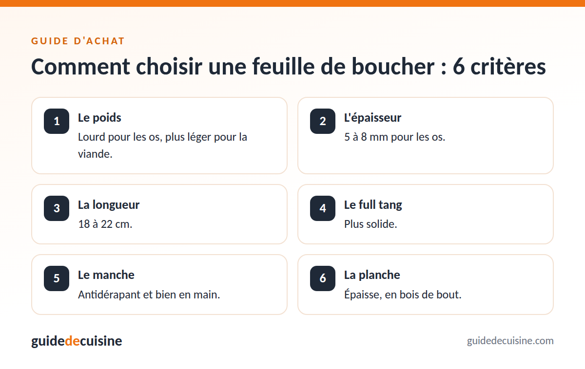 Infographie : les critères pour bien choisir une feuille de boucher