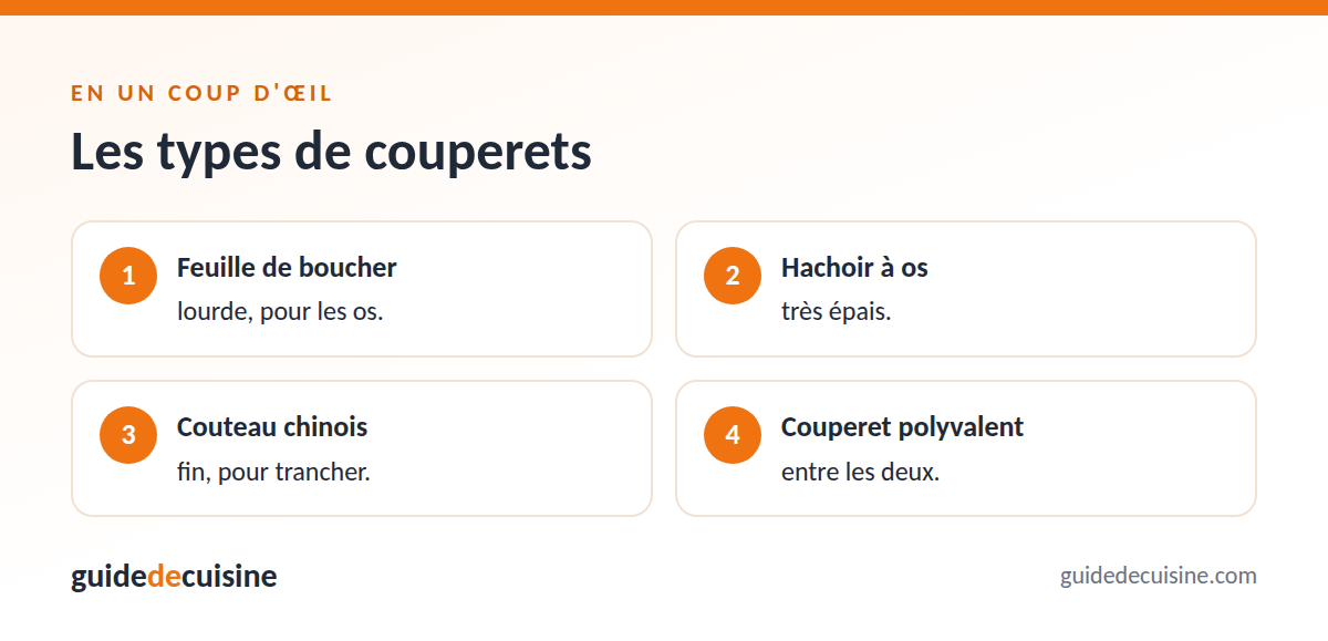 Infographie : les types de couperets