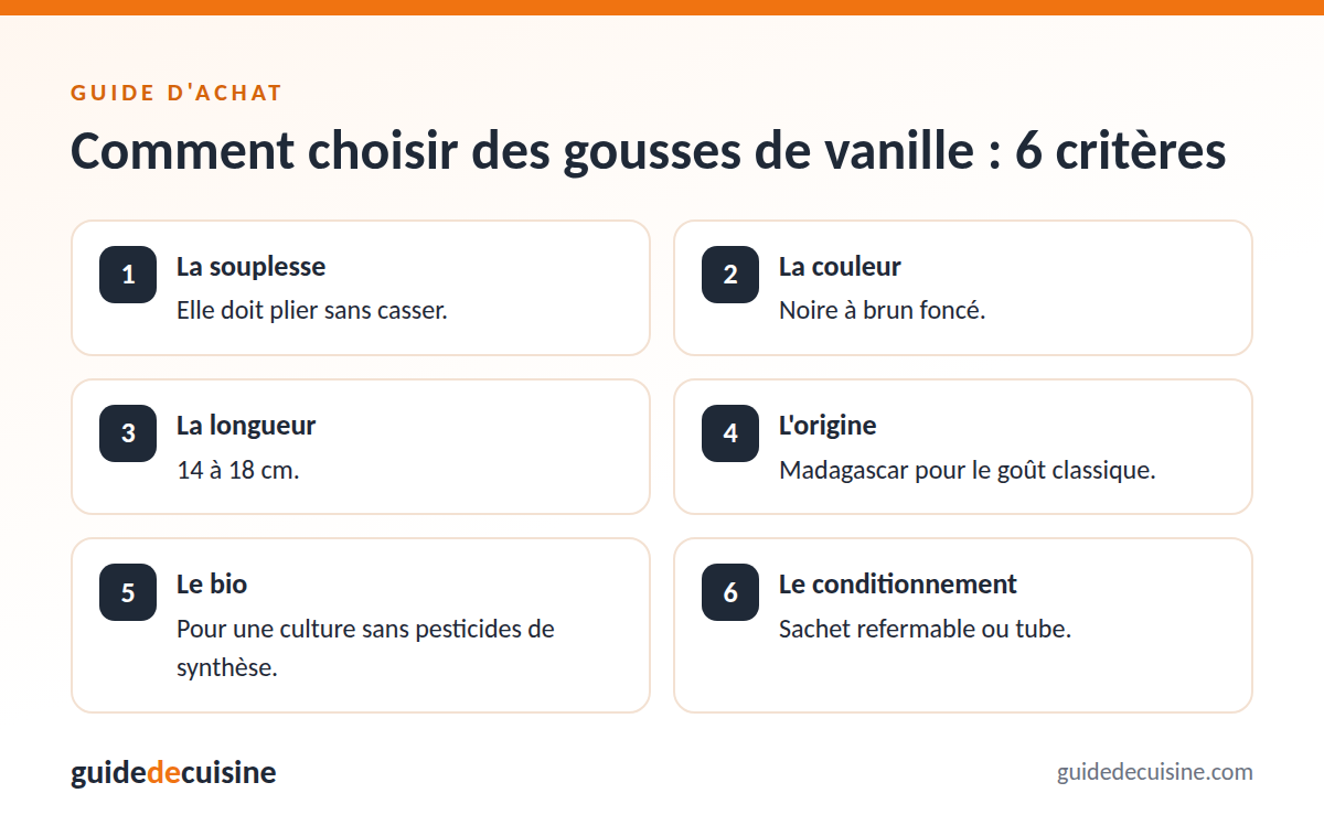 Infographie : les critères pour bien choisir des gousses de vanille