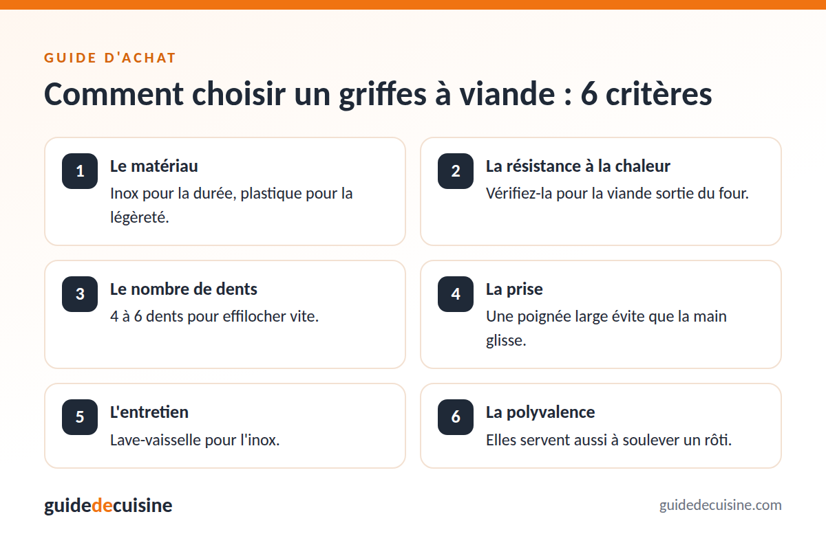 Infographie : les critères pour bien choisir un griffes à viande