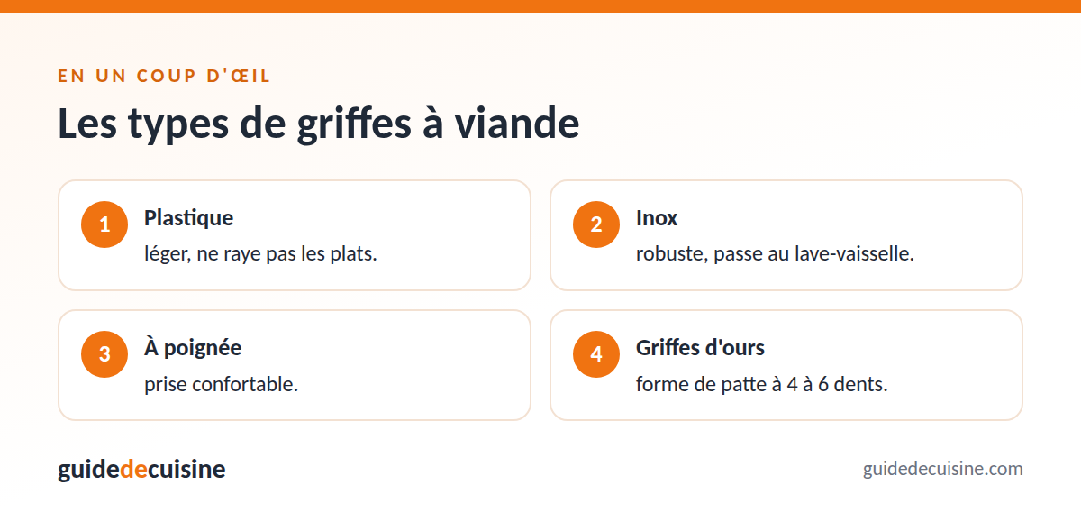 Infographie : les types de griffes à viande