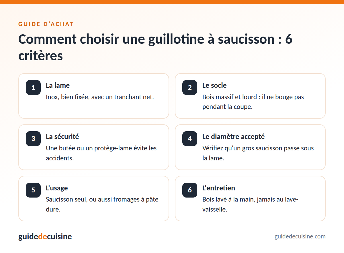 Infographie : les critères pour bien choisir une guillotine à saucisson